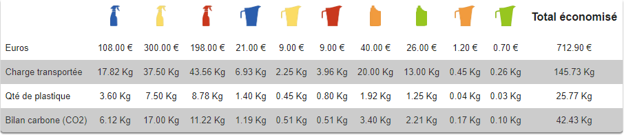 wi-station-eco-score