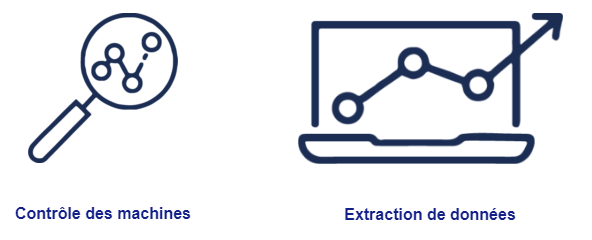 wi-station wi-etik controle des machines et extraction des donnees