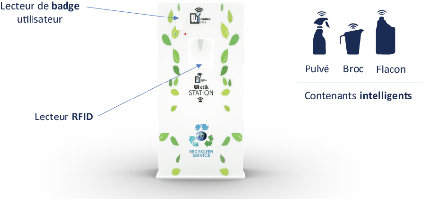 wi-station wi-etik principe fonctionnement